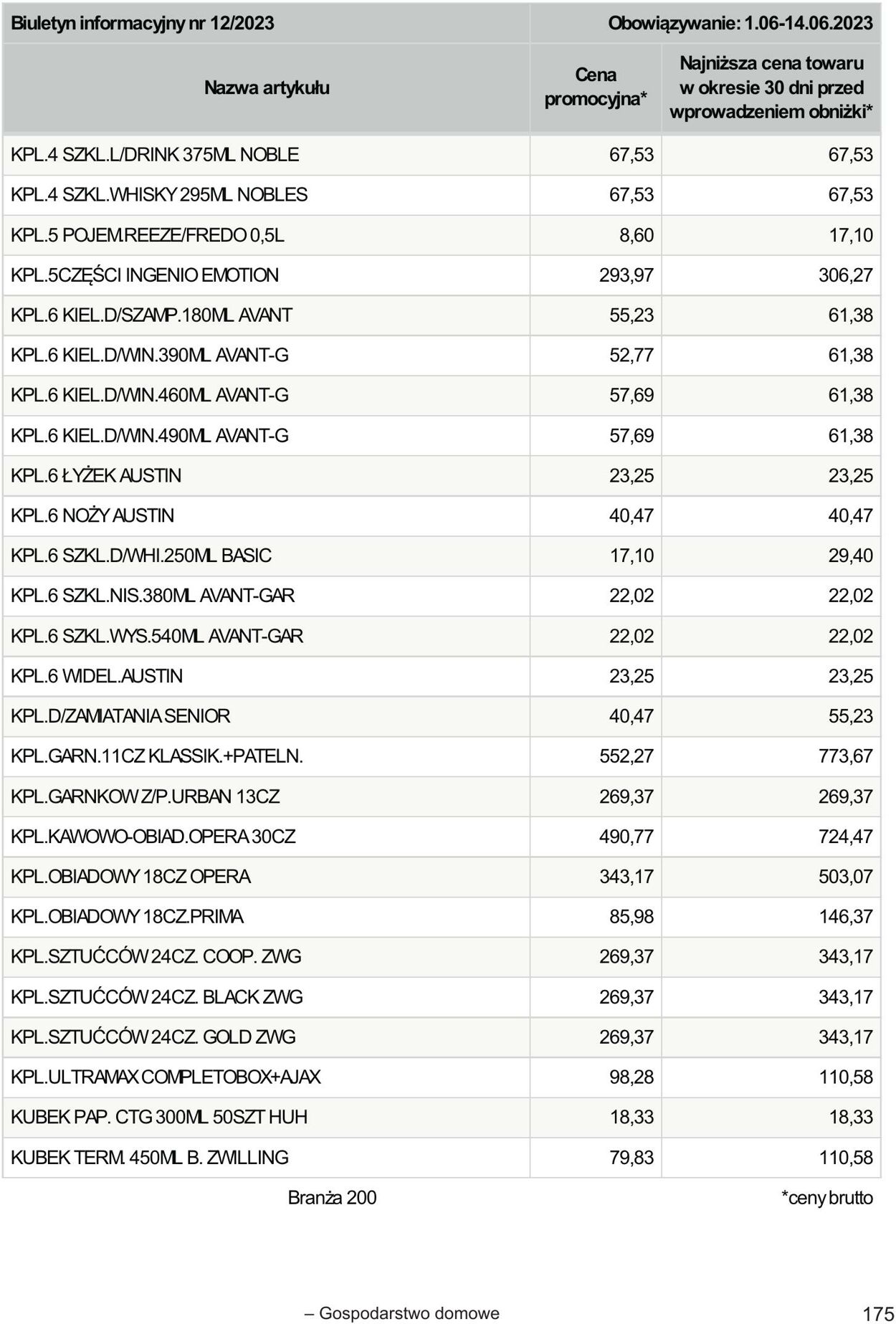 Gazetka Selgros 01.06.2023 - 14.06.2023