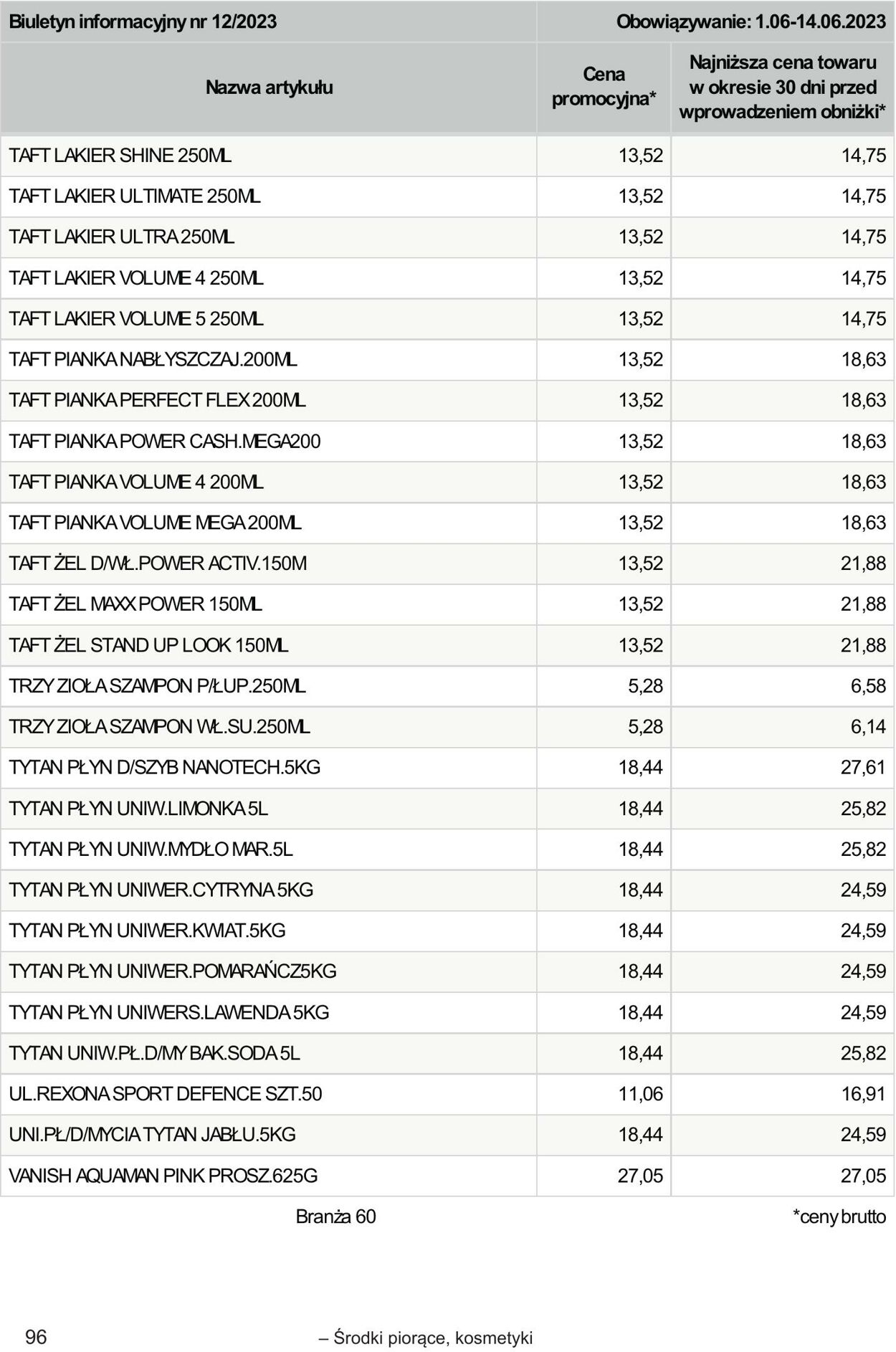 Gazetka Selgros 01.06.2023 - 14.06.2023