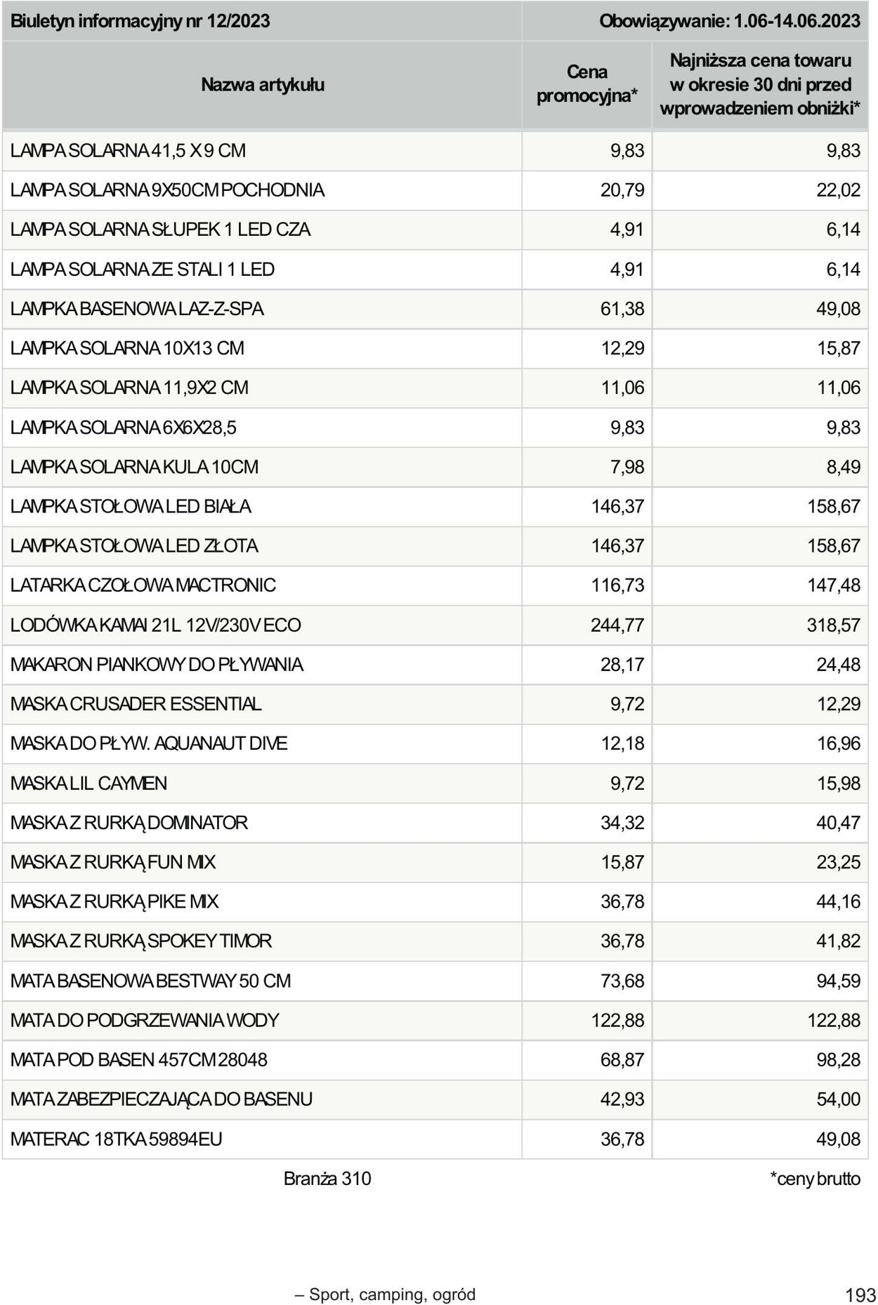 Gazetka Selgros 01.06.2023 - 14.06.2023