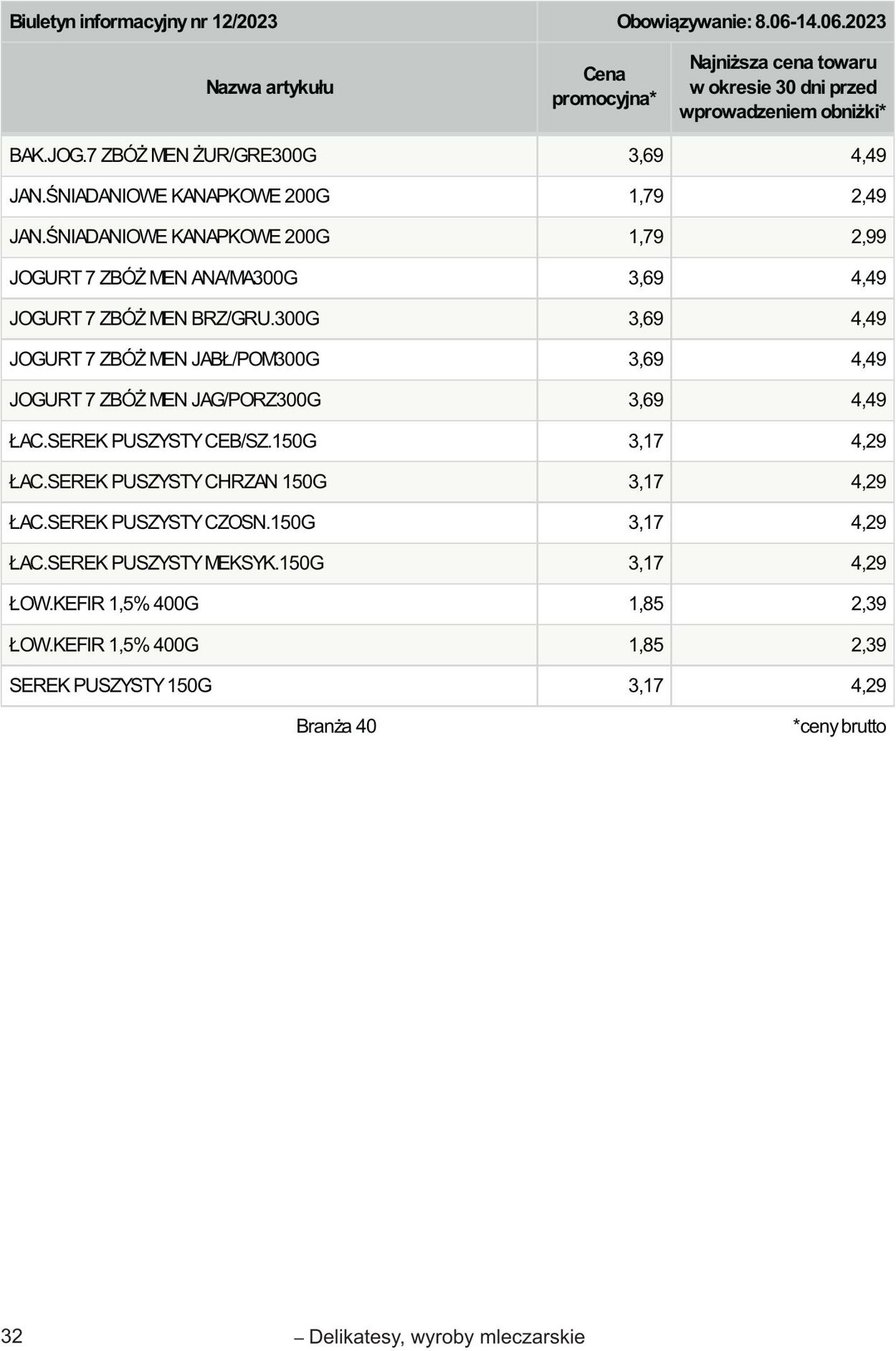 Gazetka Selgros 01.06.2023 - 14.06.2023