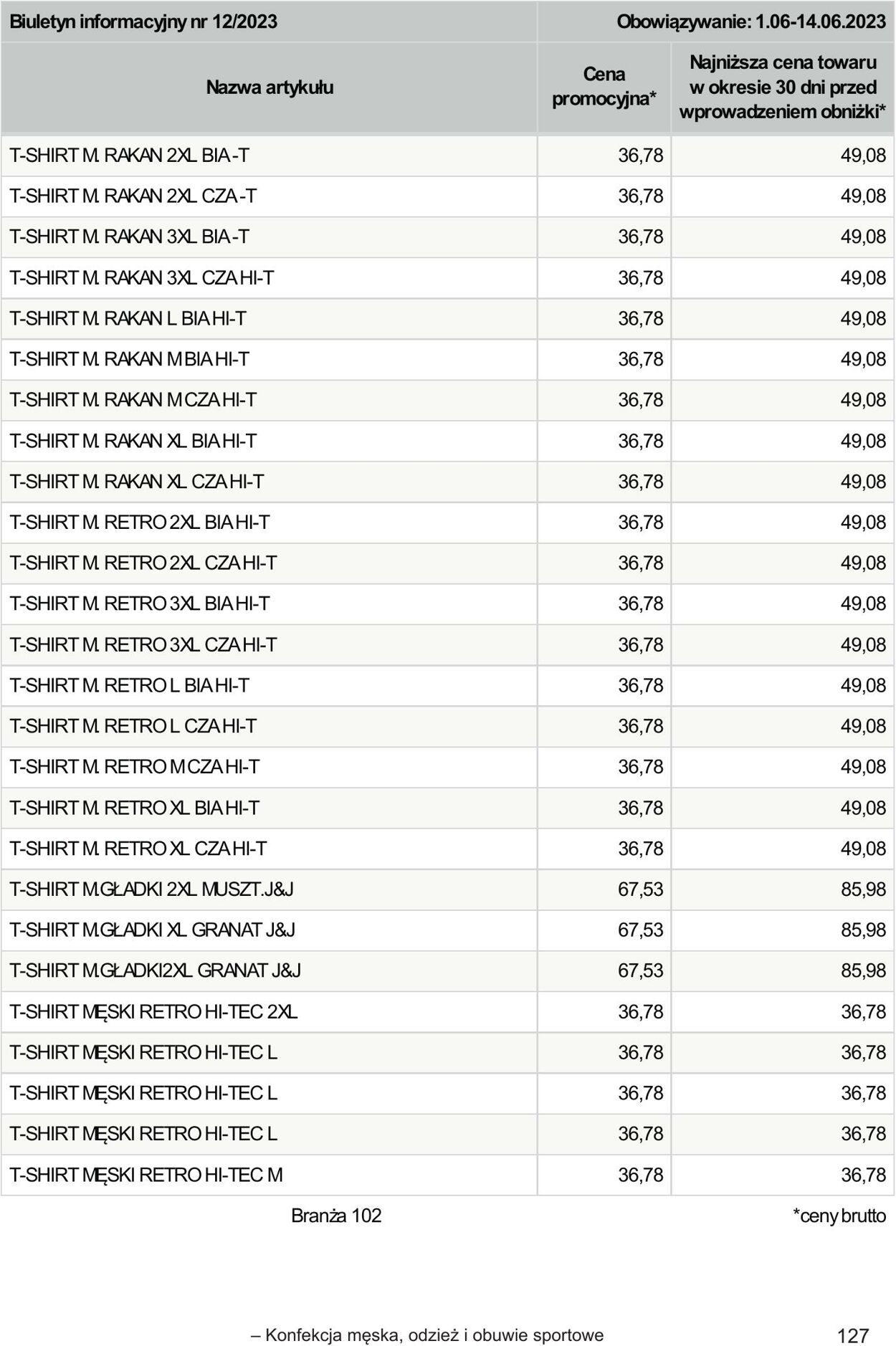 Gazetka Selgros 01.06.2023 - 14.06.2023