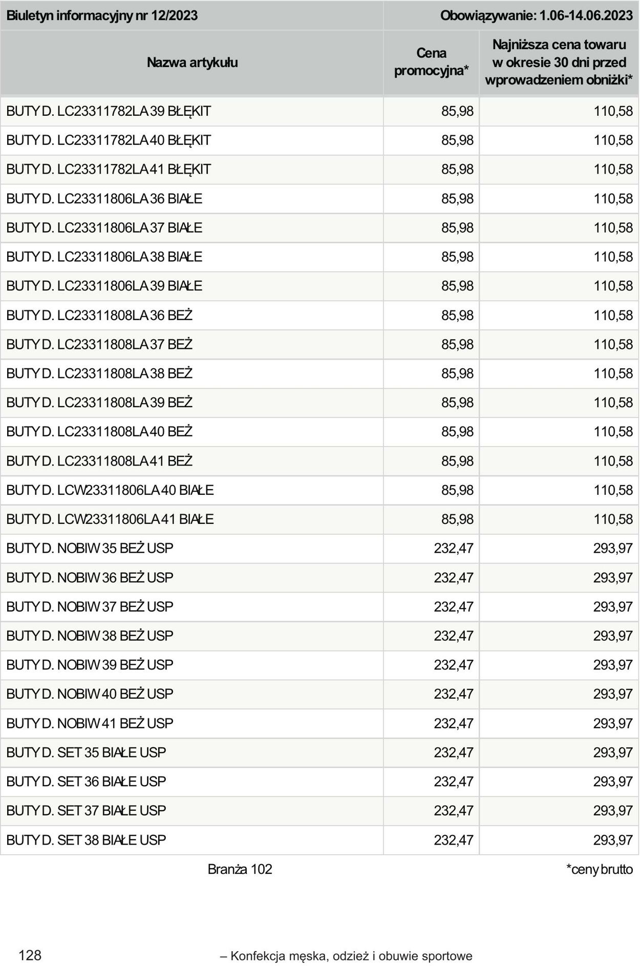 Gazetka Selgros 01.06.2023 - 14.06.2023