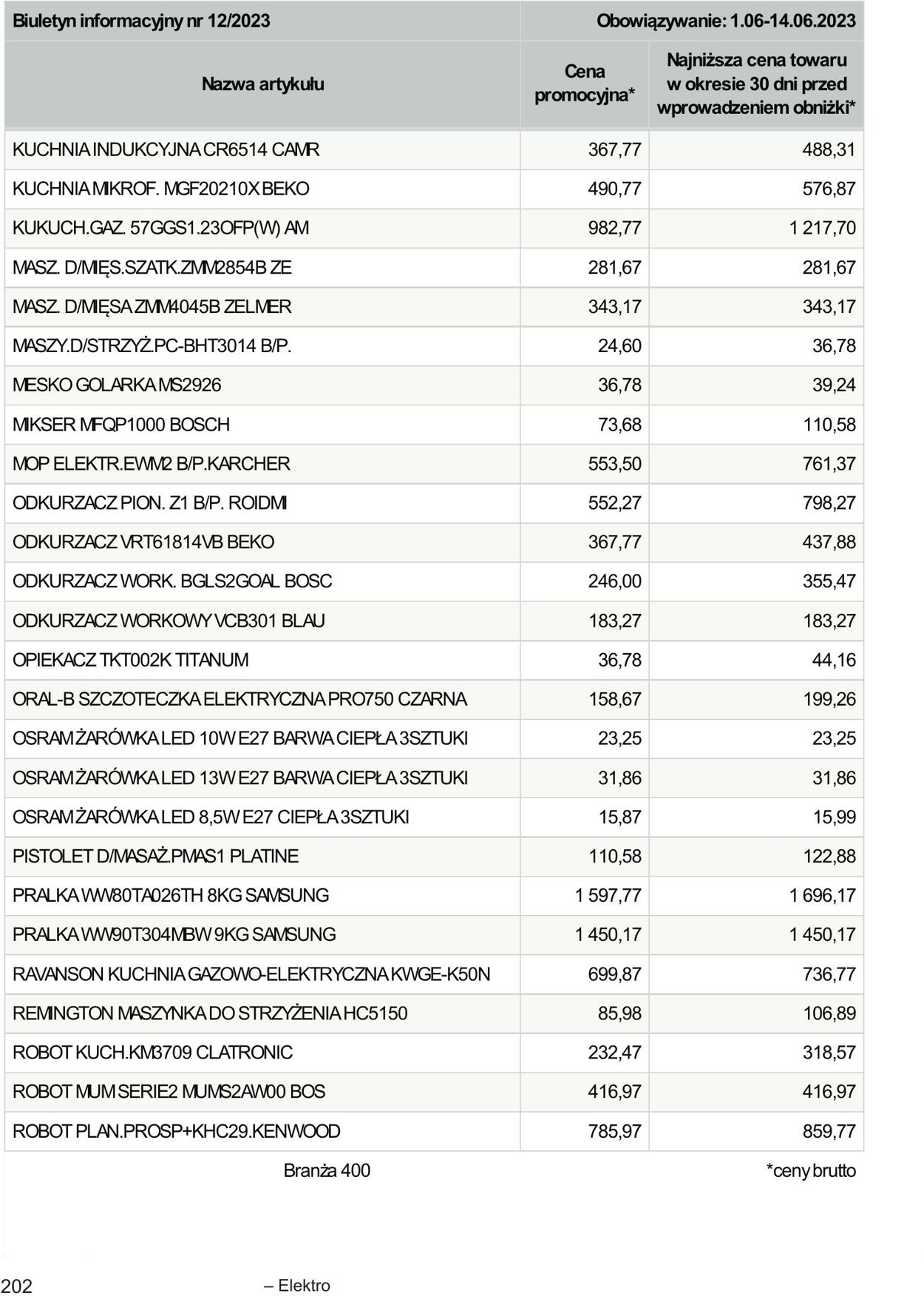 Gazetka Selgros 01.06.2023 - 14.06.2023