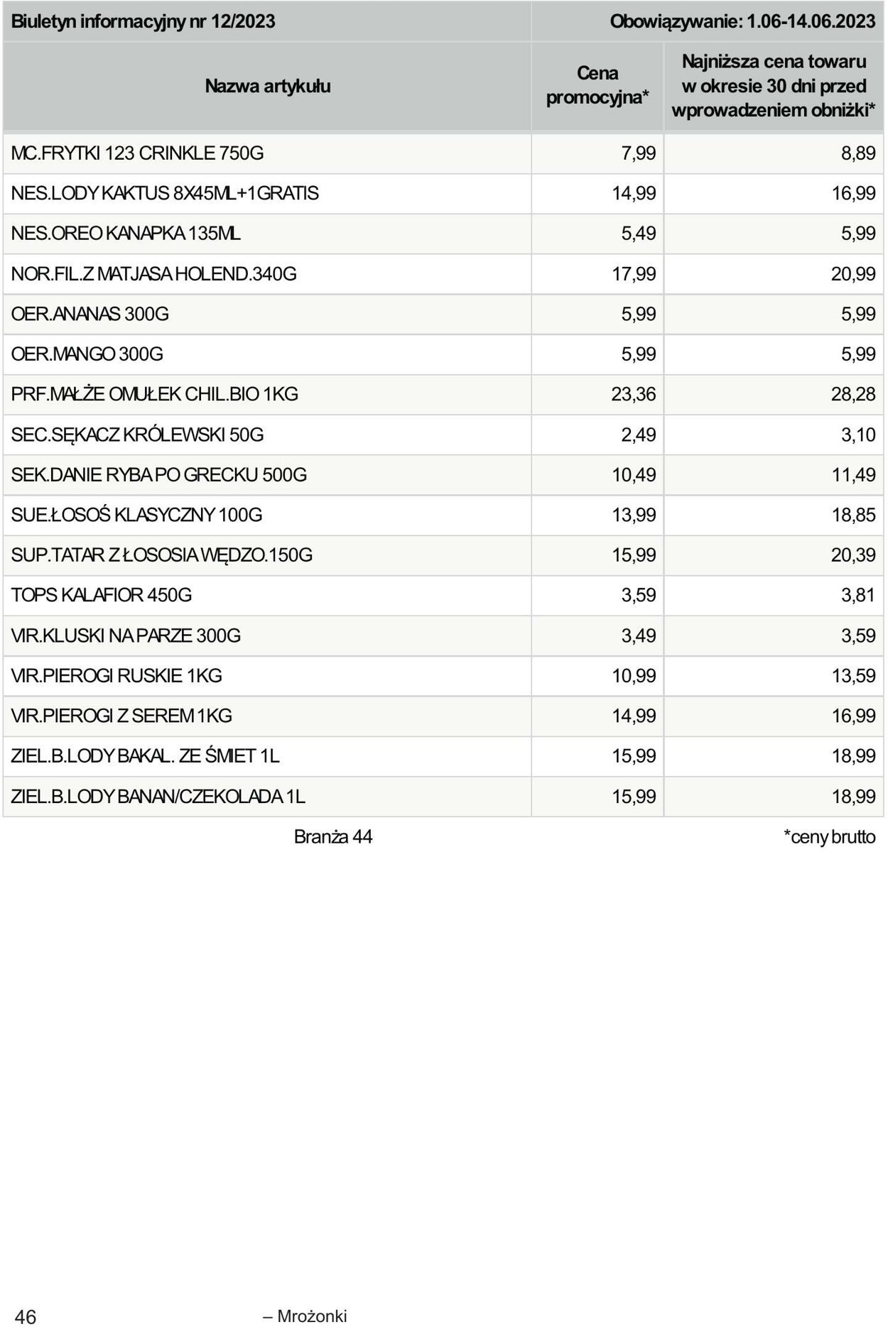 Gazetka Selgros 01.06.2023 - 14.06.2023