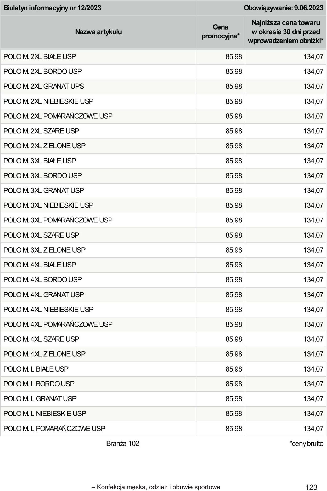 Gazetka Selgros 01.06.2023 - 14.06.2023