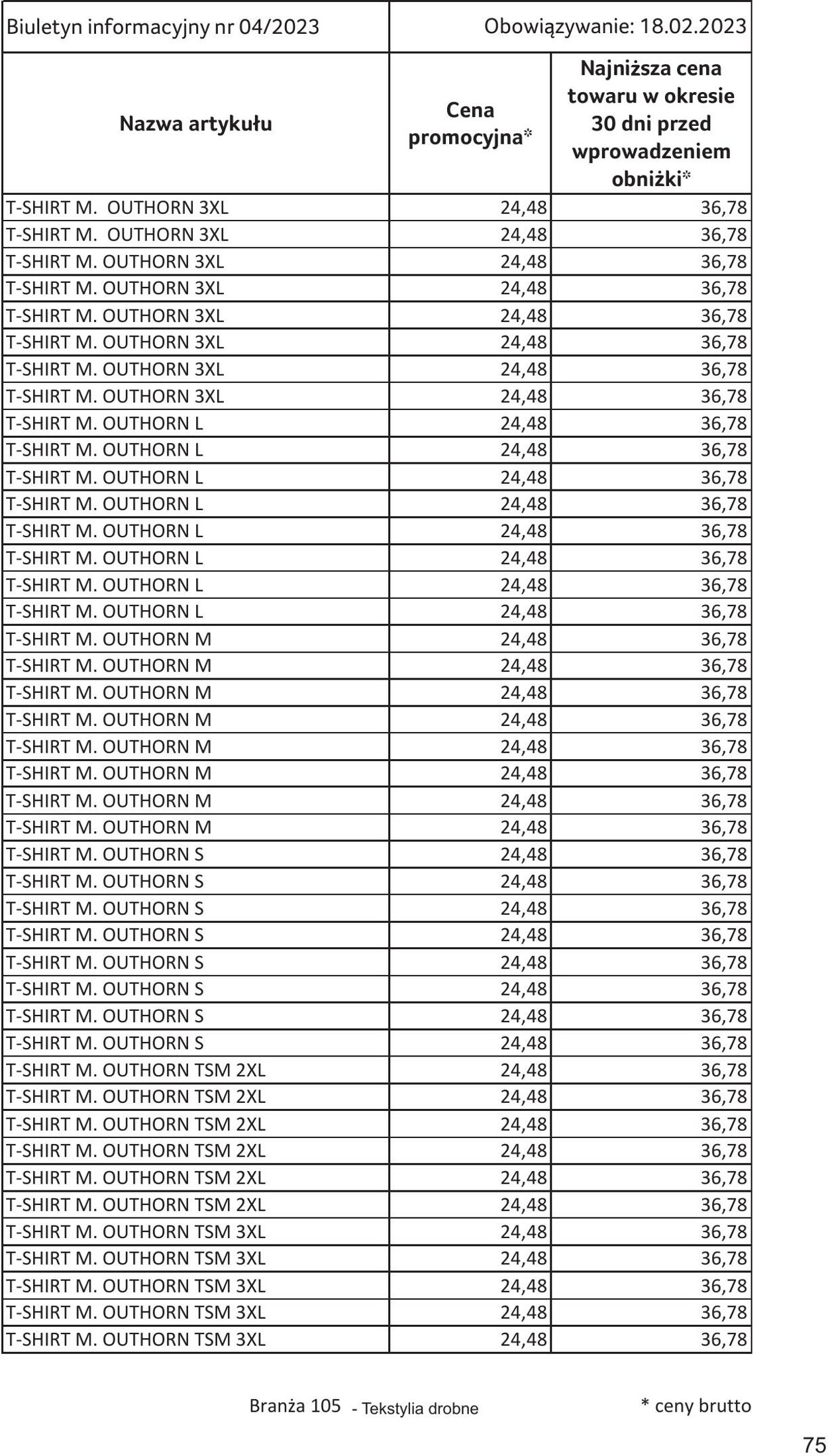 Gazetka Selgros 16.02.2023 - 01.03.2023