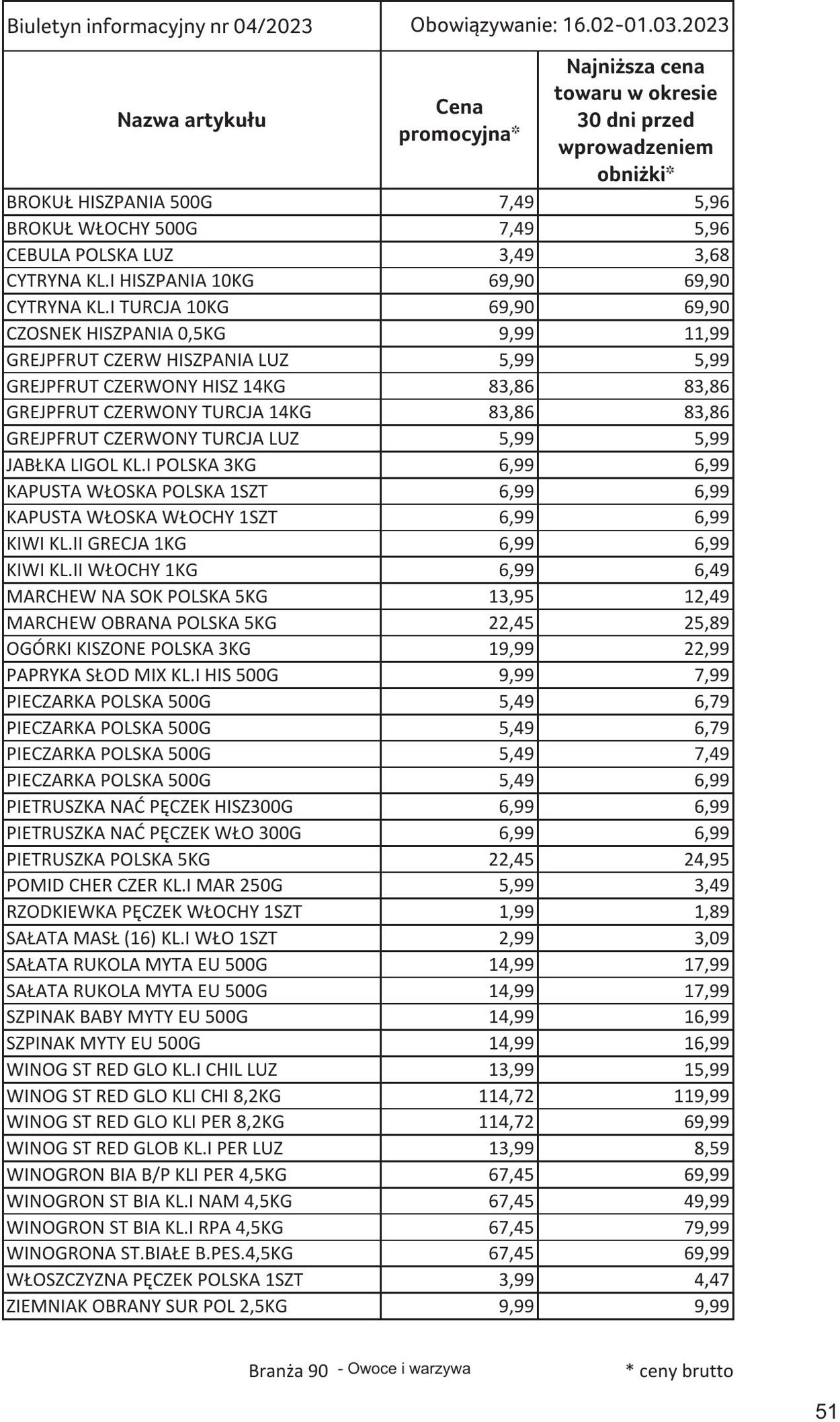 Gazetka Selgros 16.02.2023 - 01.03.2023