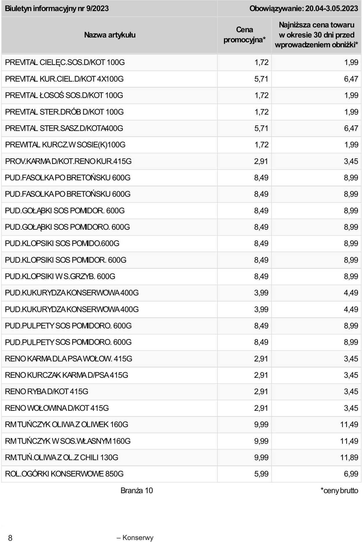 Gazetka Selgros 20.04.2023 - 02.05.2023