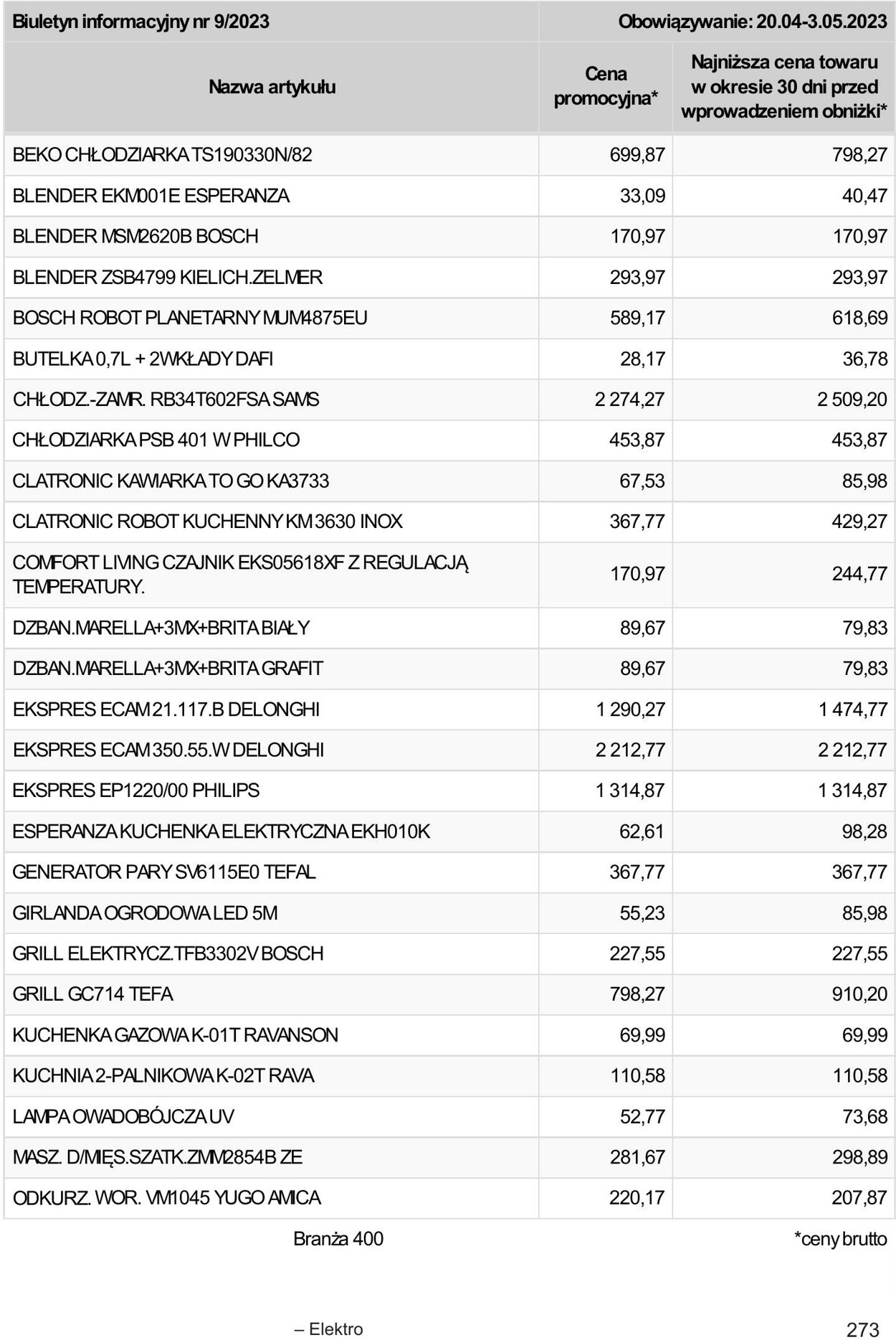 Gazetka Selgros 20.04.2023 - 02.05.2023