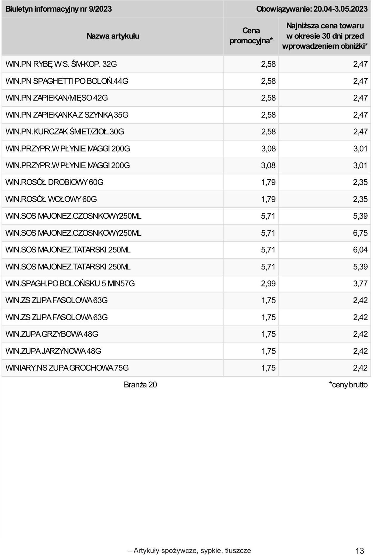 Gazetka Selgros 20.04.2023 - 02.05.2023