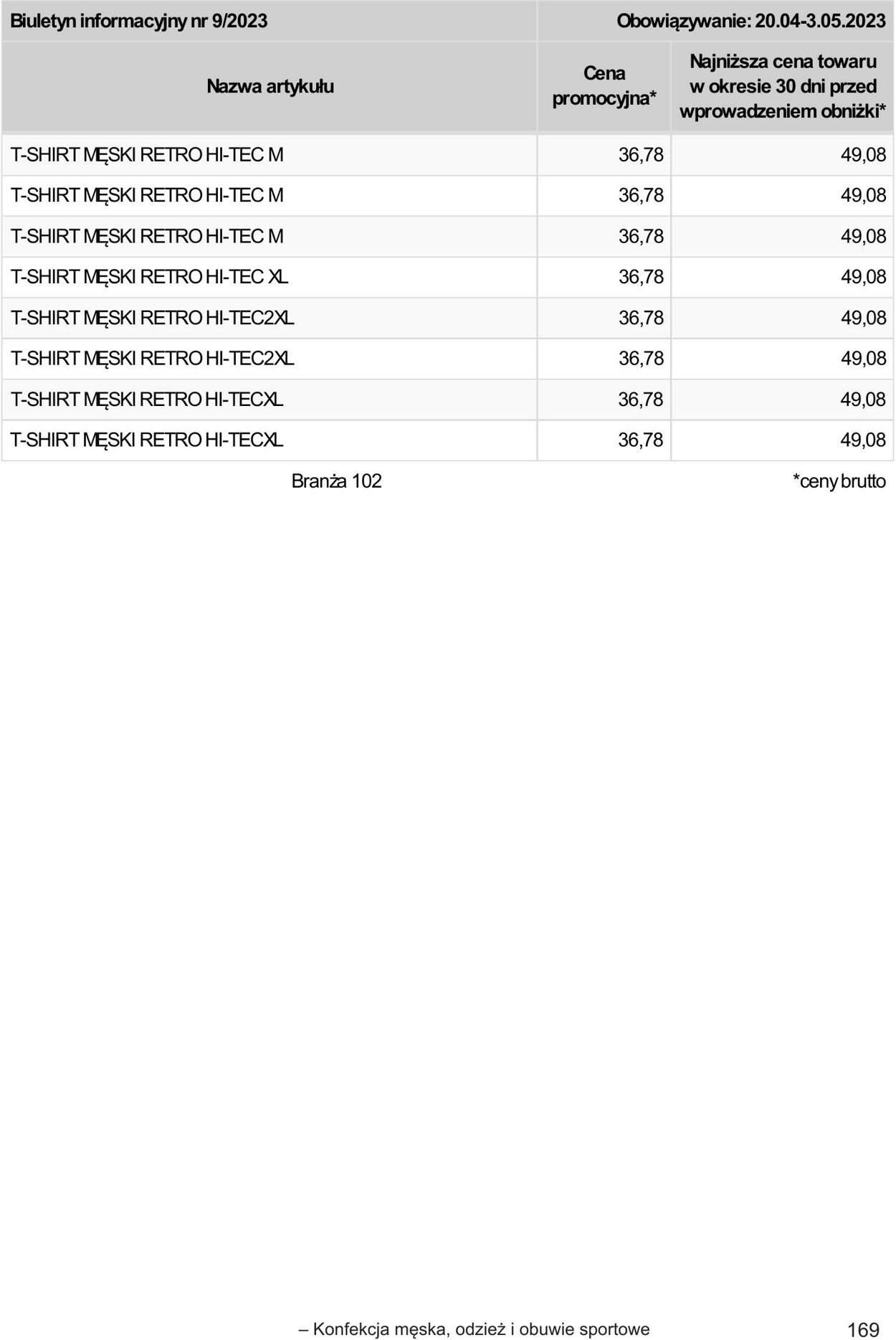 Gazetka Selgros 20.04.2023 - 02.05.2023