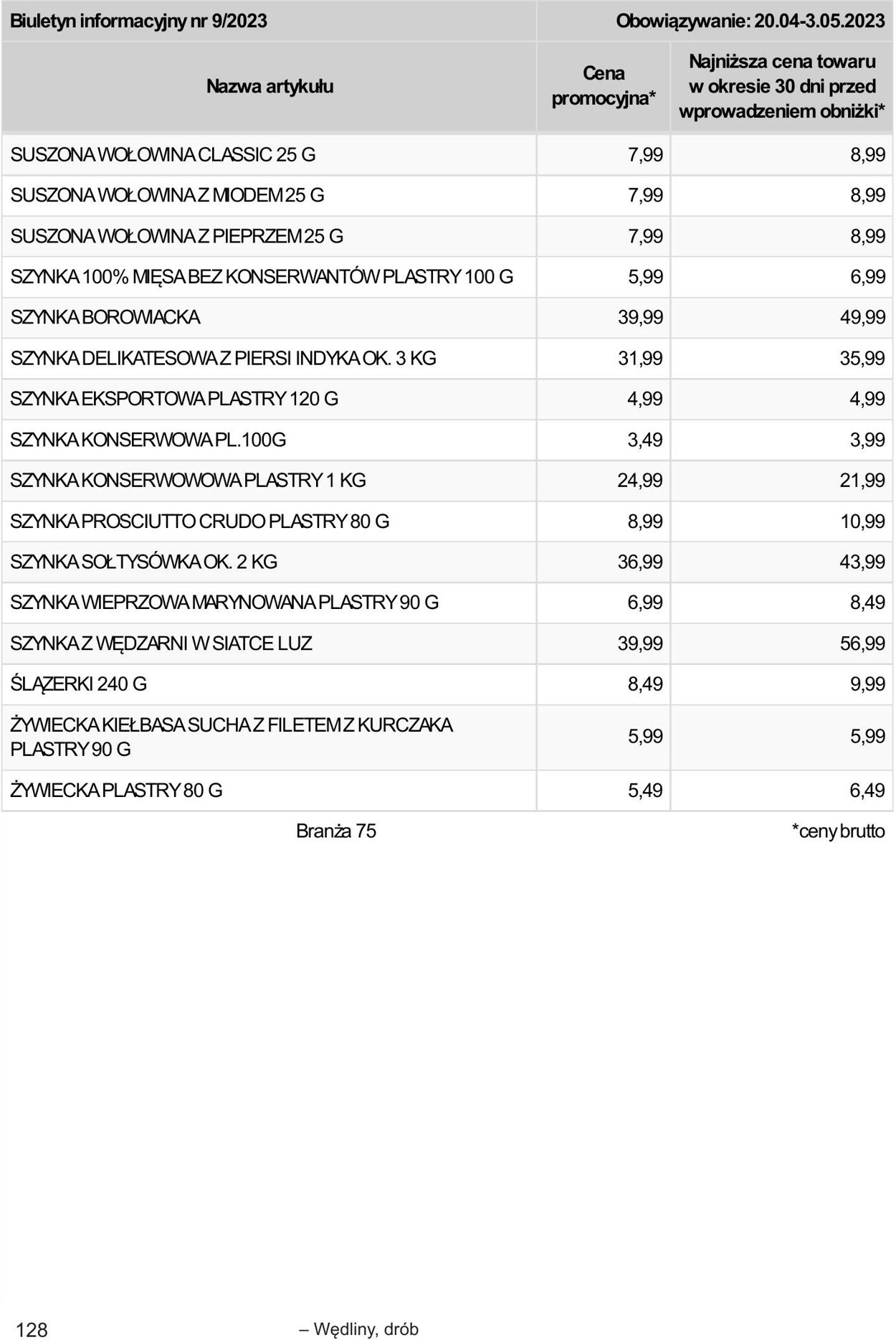 Gazetka Selgros 20.04.2023 - 02.05.2023