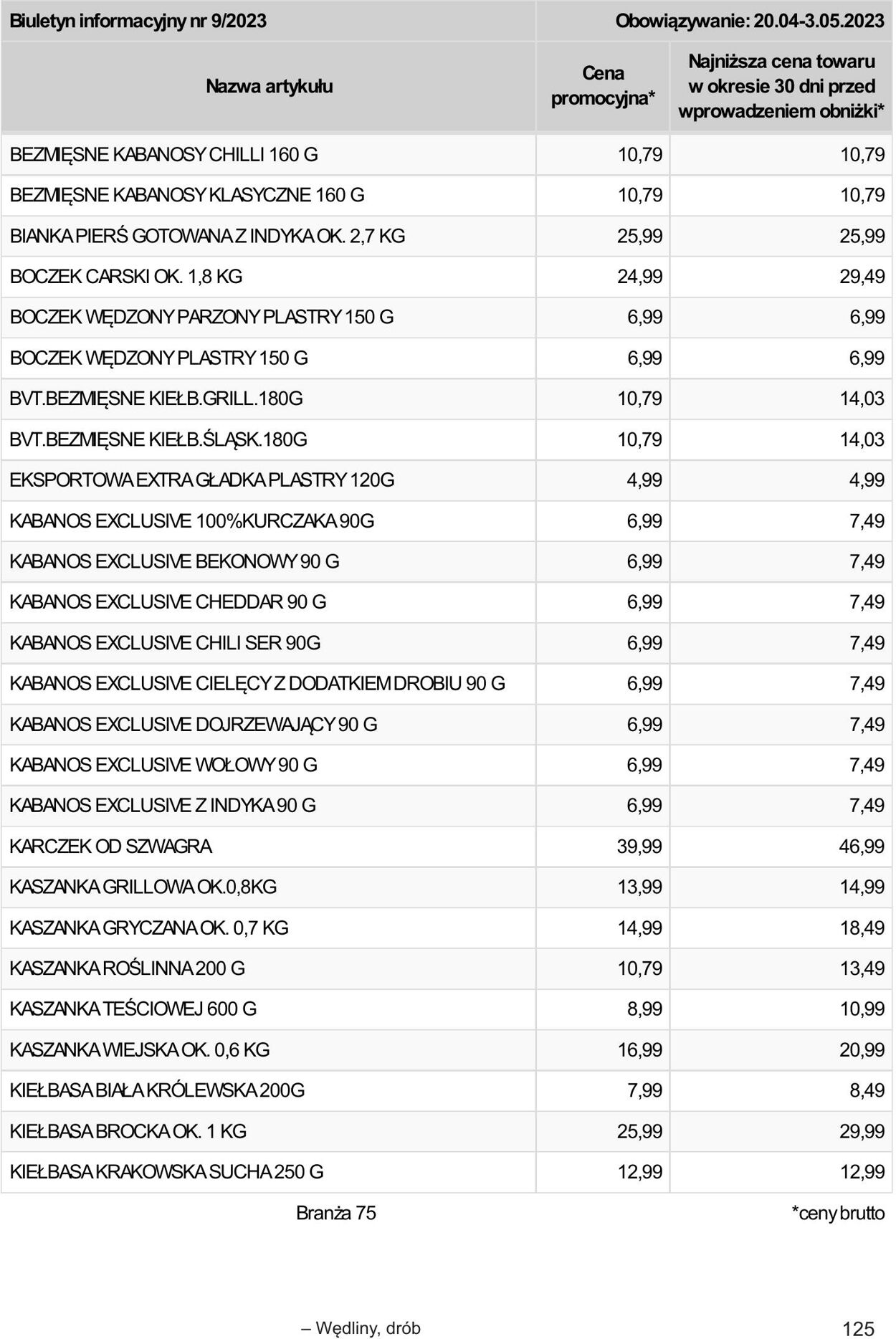 Gazetka Selgros 20.04.2023 - 02.05.2023