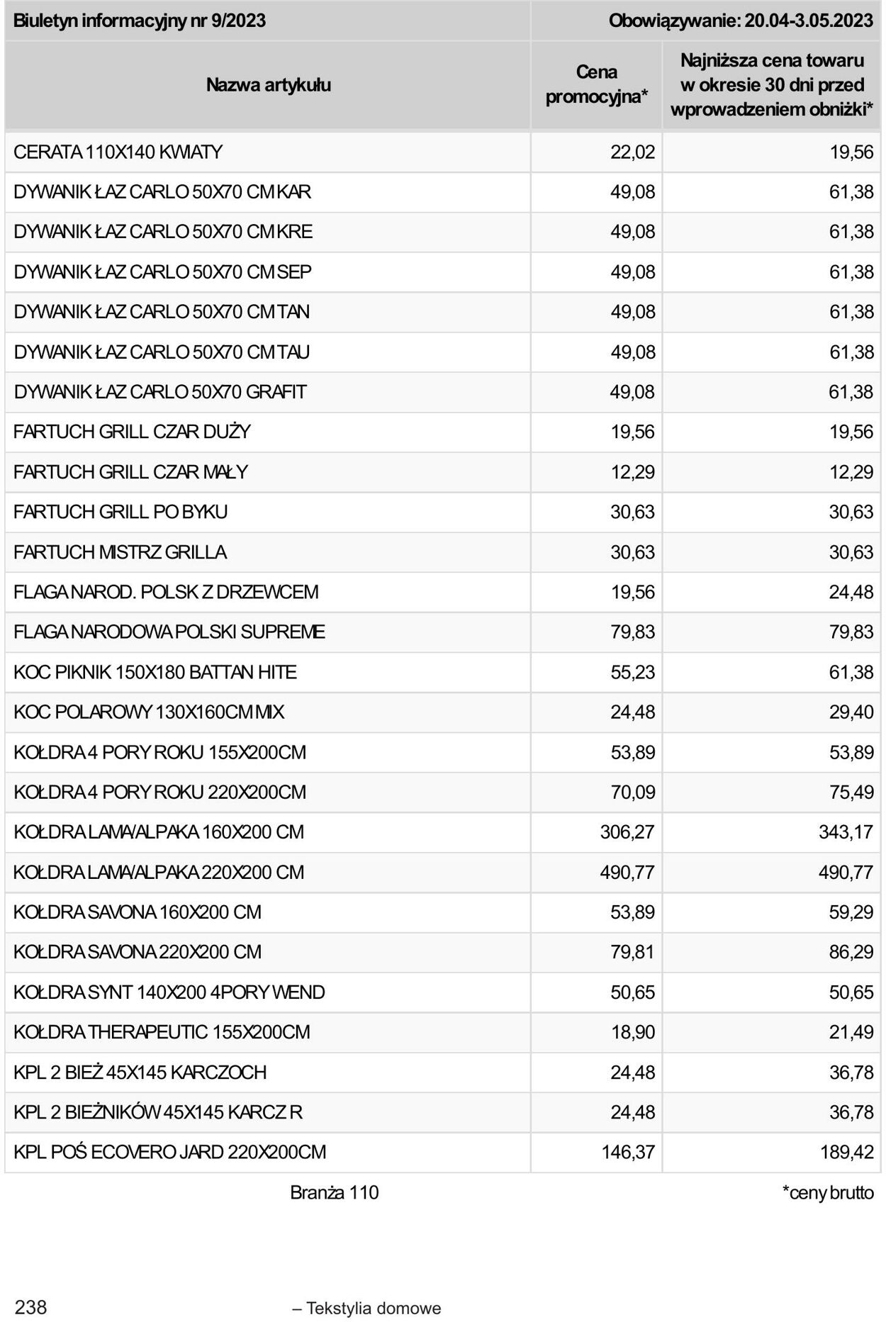 Gazetka Selgros 20.04.2023 - 02.05.2023