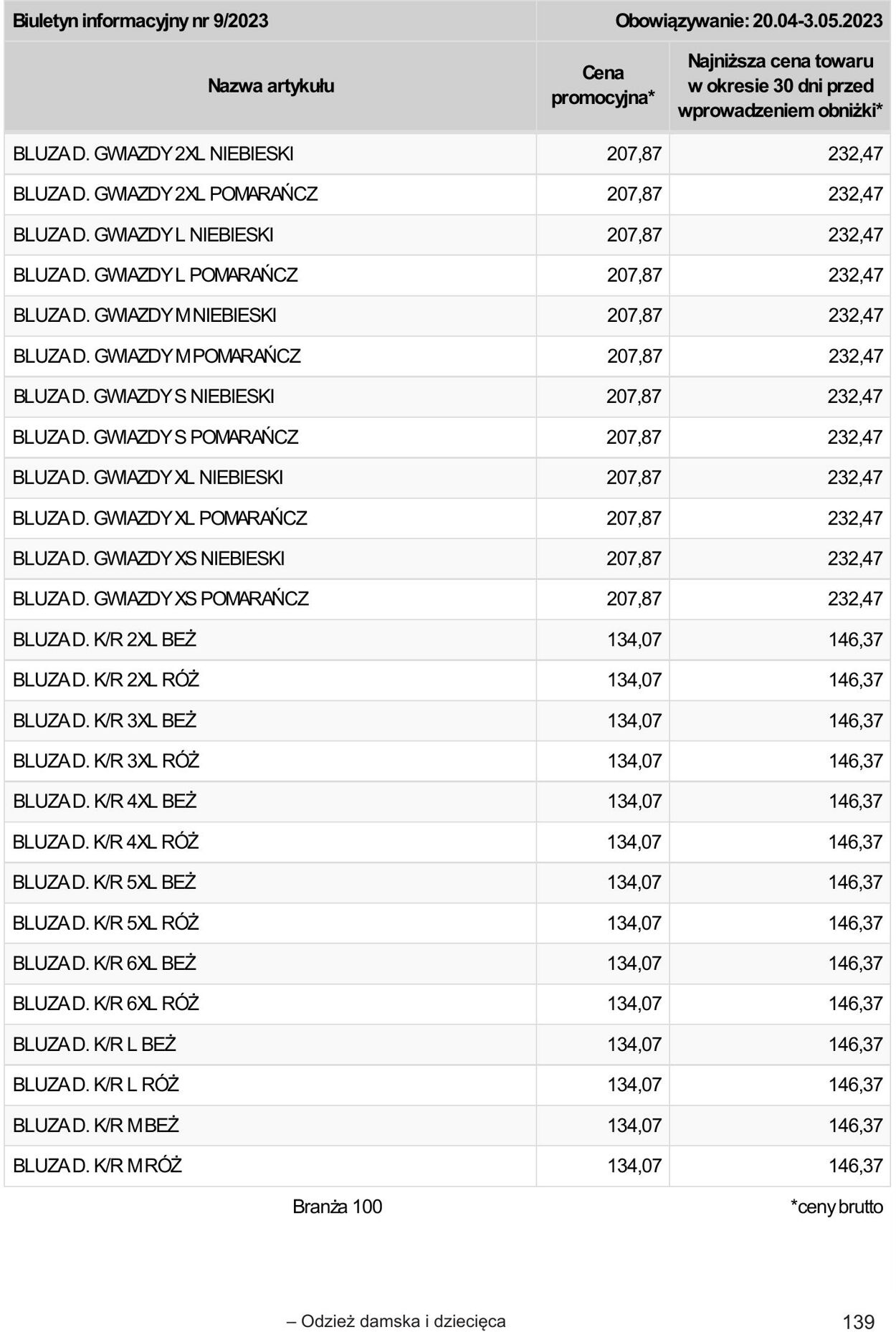 Gazetka Selgros 20.04.2023 - 02.05.2023