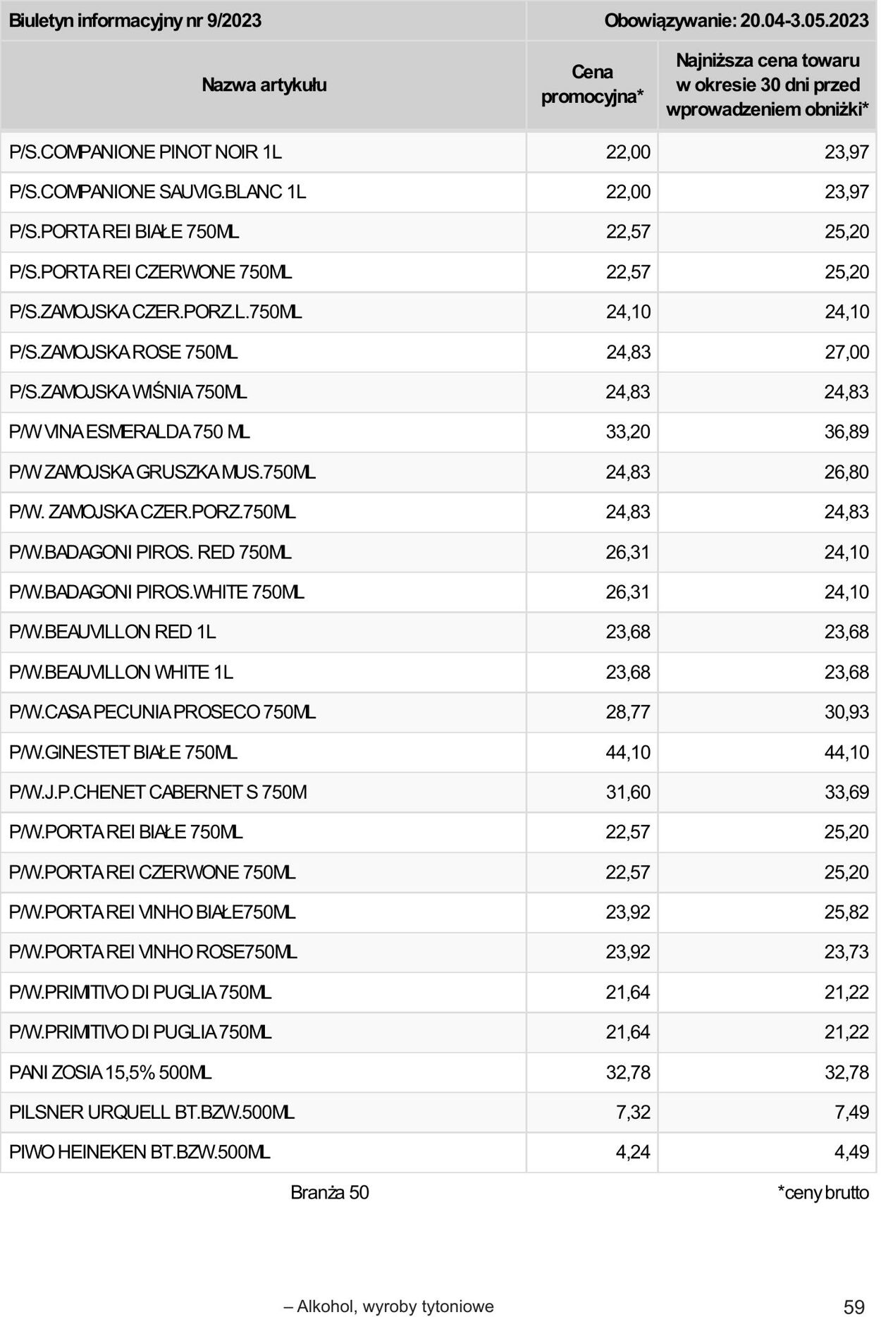 Gazetka Selgros 20.04.2023 - 02.05.2023