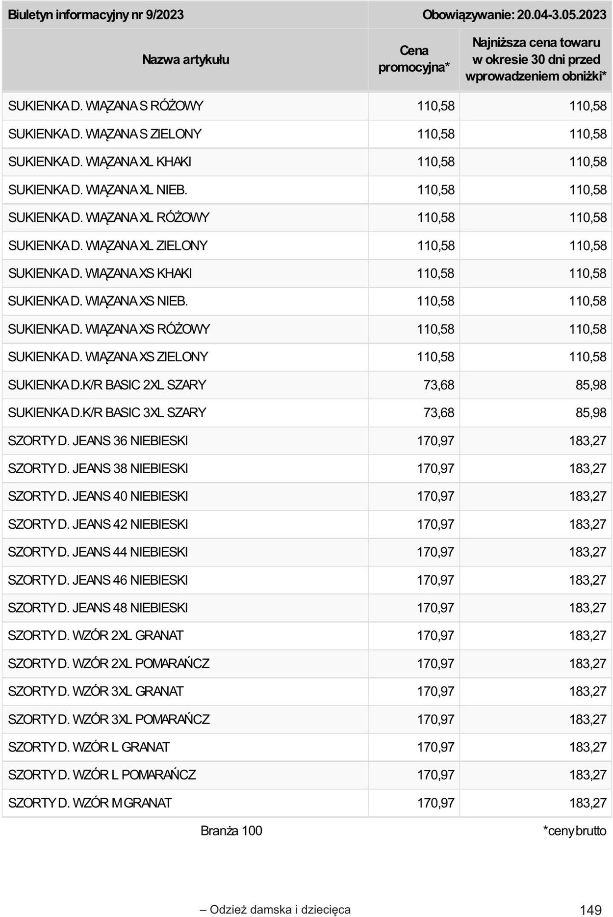 Gazetka Selgros 20.04.2023 - 02.05.2023