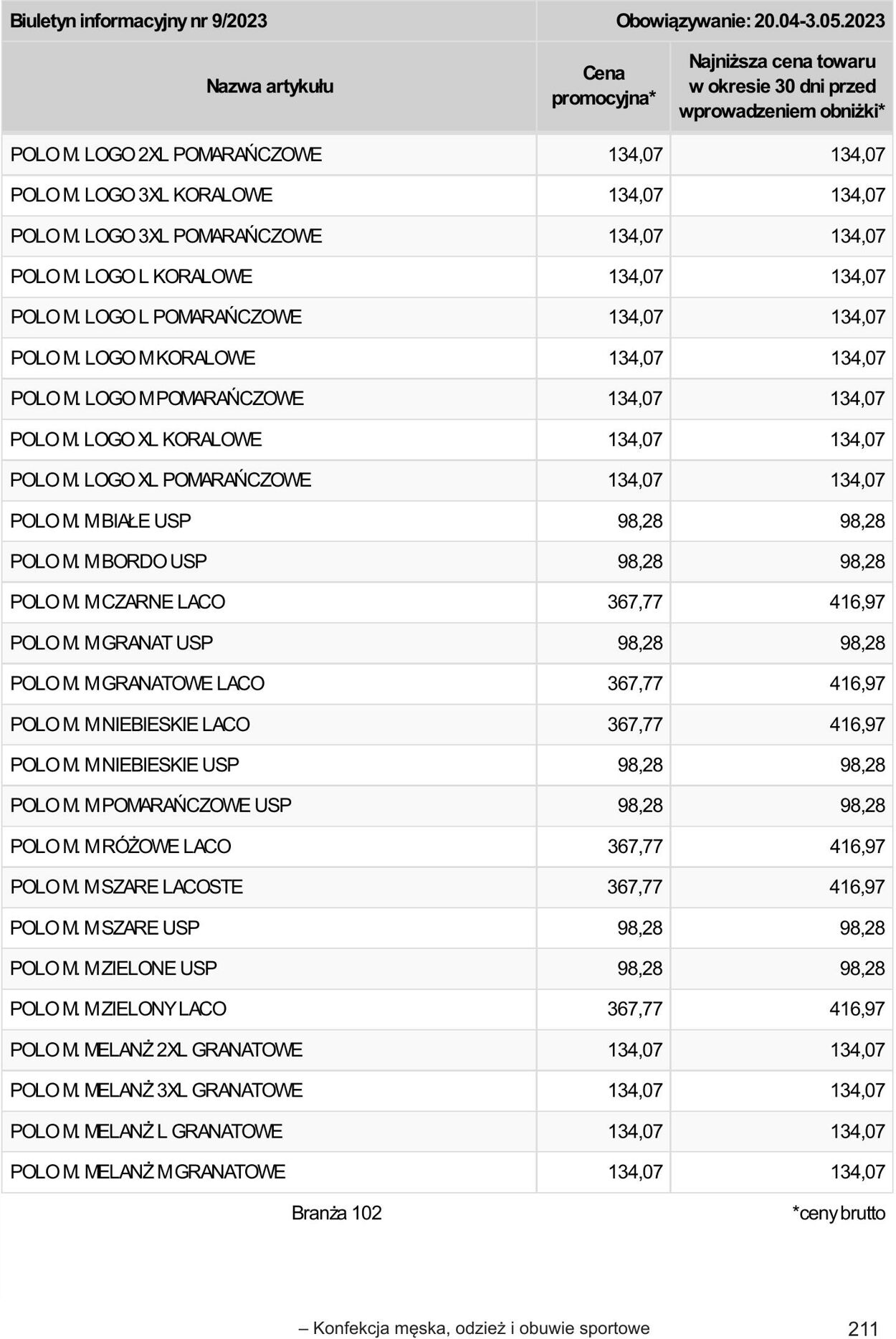 Gazetka Selgros 20.04.2023 - 02.05.2023