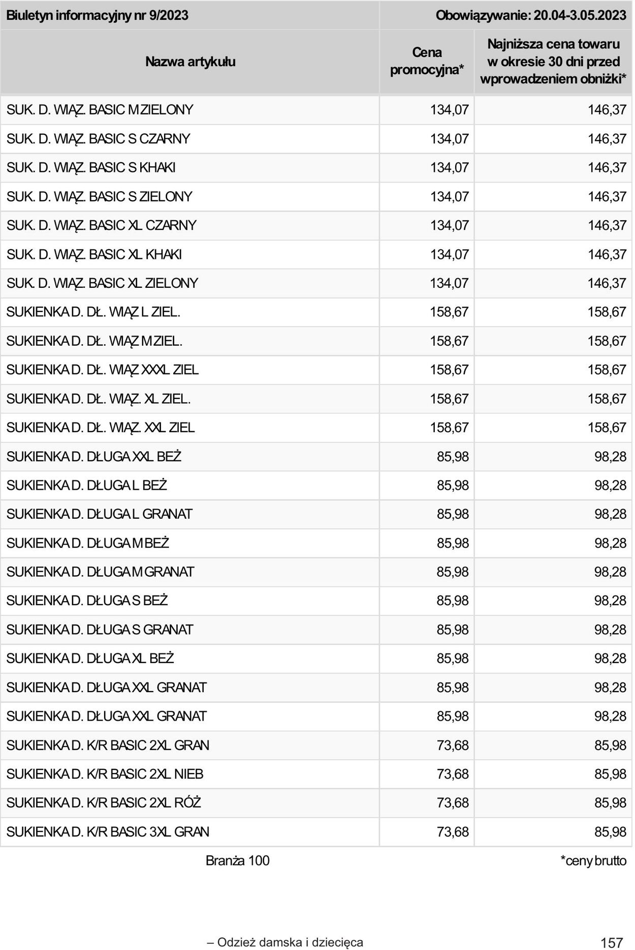 Gazetka Selgros 20.04.2023 - 02.05.2023