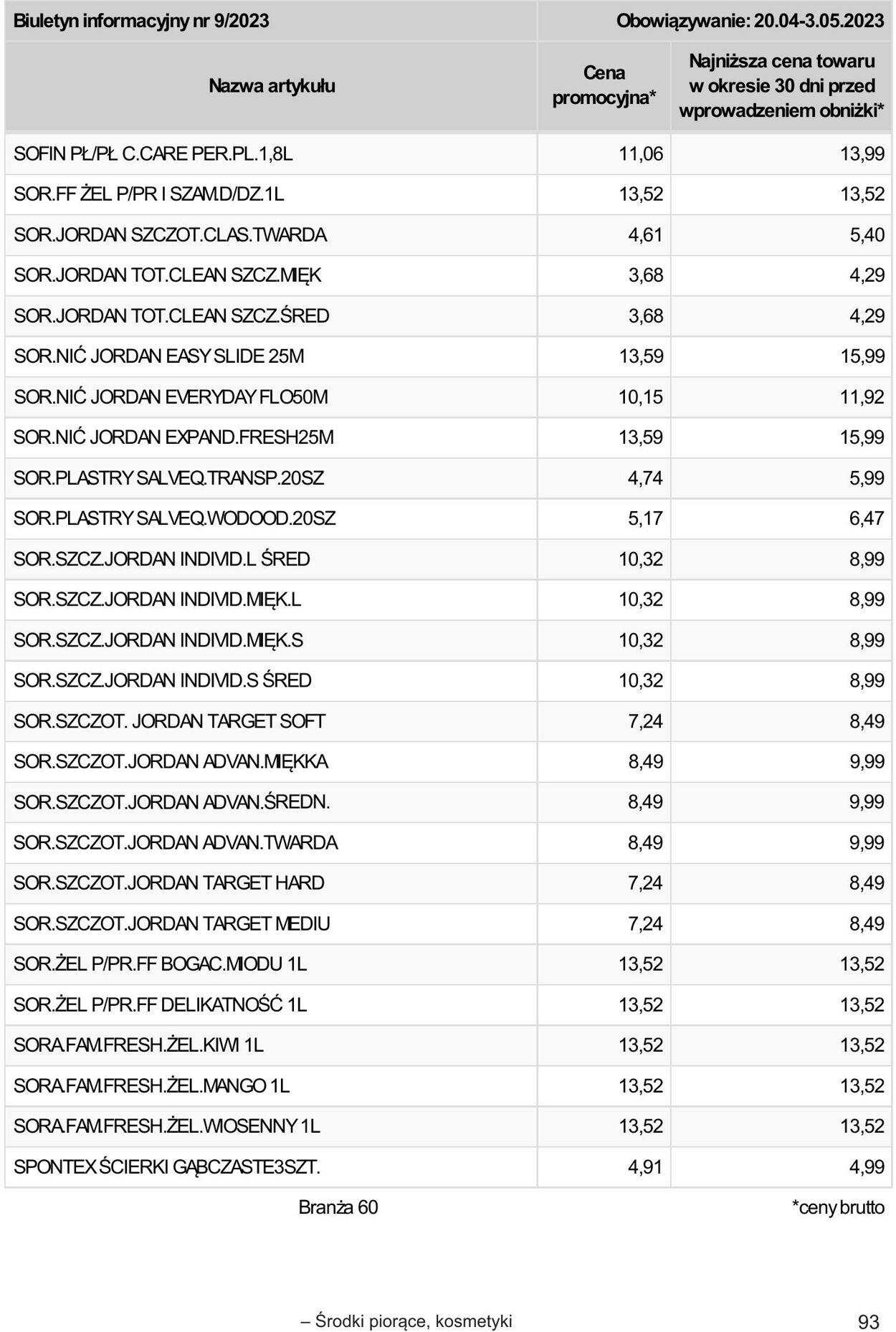 Gazetka Selgros 20.04.2023 - 02.05.2023