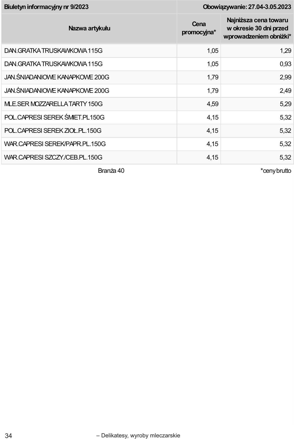 Gazetka Selgros 20.04.2023 - 02.05.2023