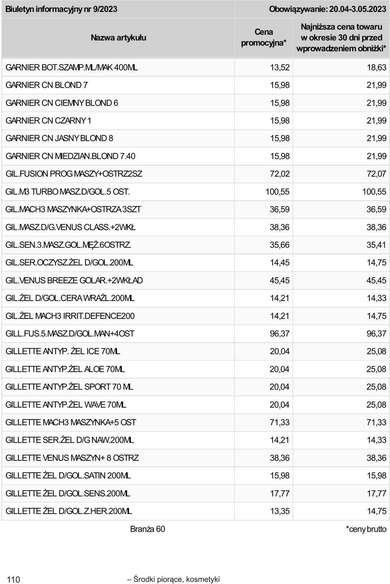 Gazetka Selgros 20.04.2023 - 02.05.2023