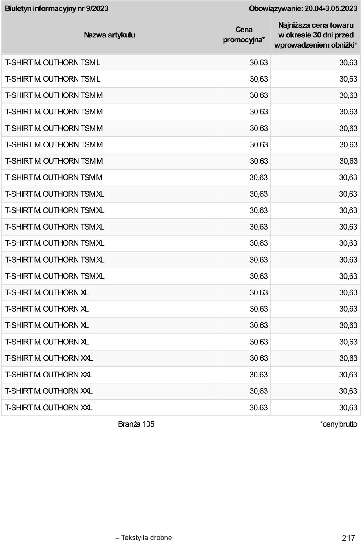 Gazetka Selgros 20.04.2023 - 02.05.2023