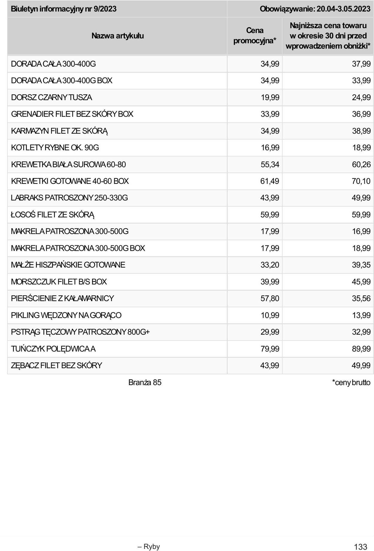 Gazetka Selgros 20.04.2023 - 02.05.2023