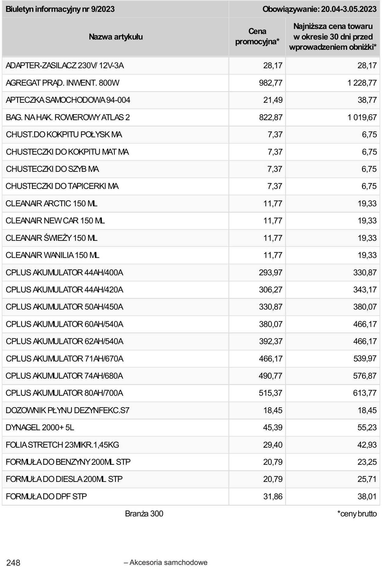 Gazetka Selgros 20.04.2023 - 02.05.2023