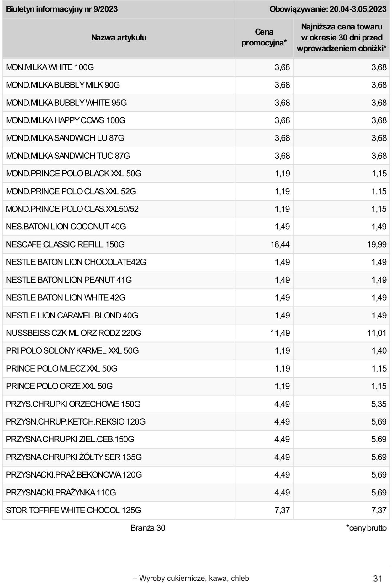 Gazetka Selgros 20.04.2023 - 02.05.2023