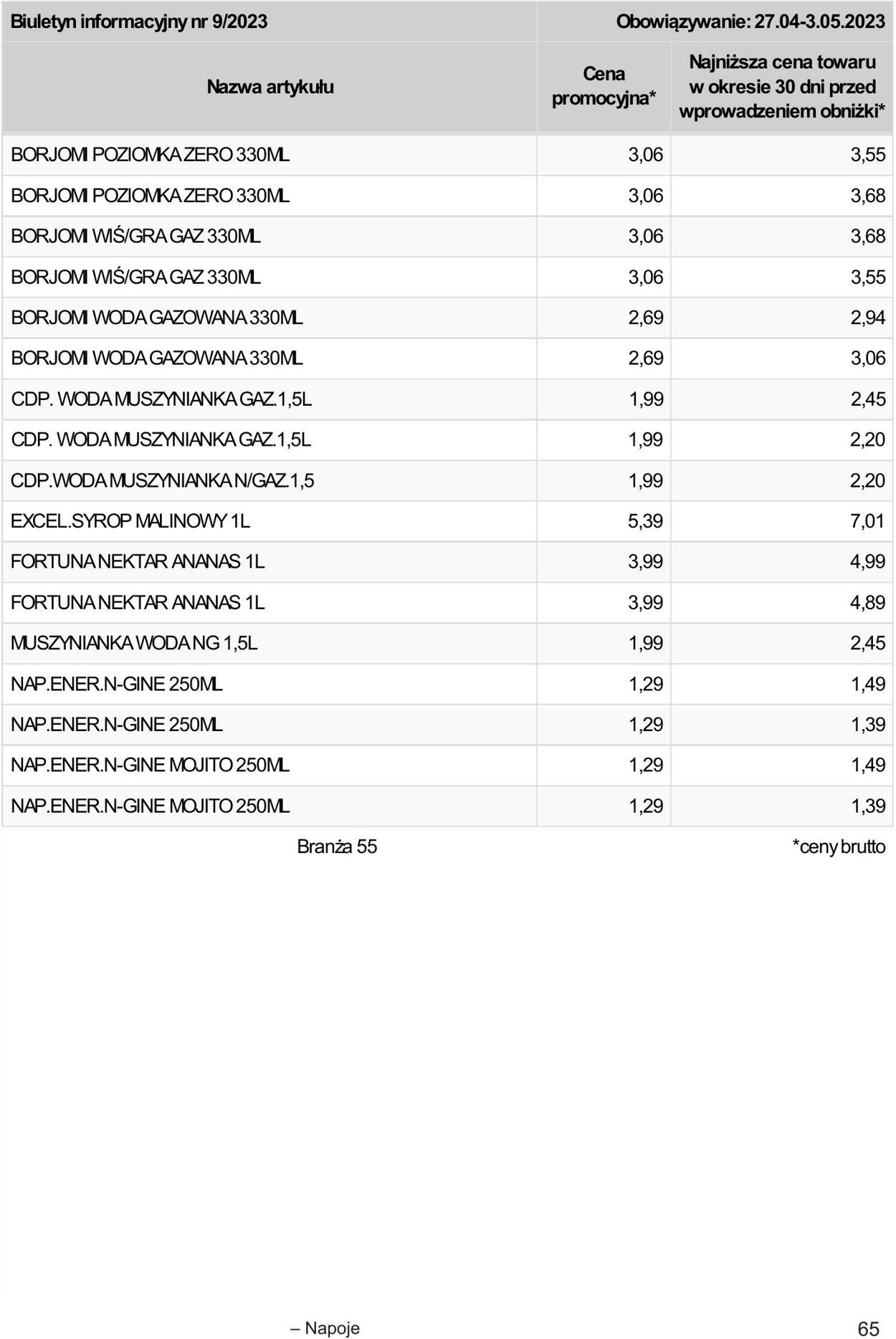 Gazetka Selgros 20.04.2023 - 02.05.2023