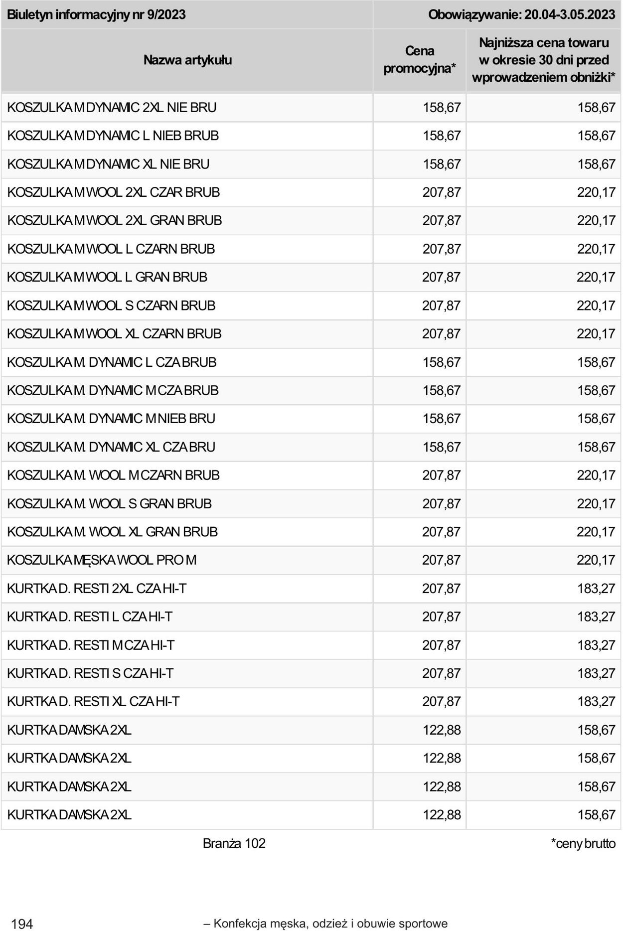 Gazetka Selgros 20.04.2023 - 02.05.2023