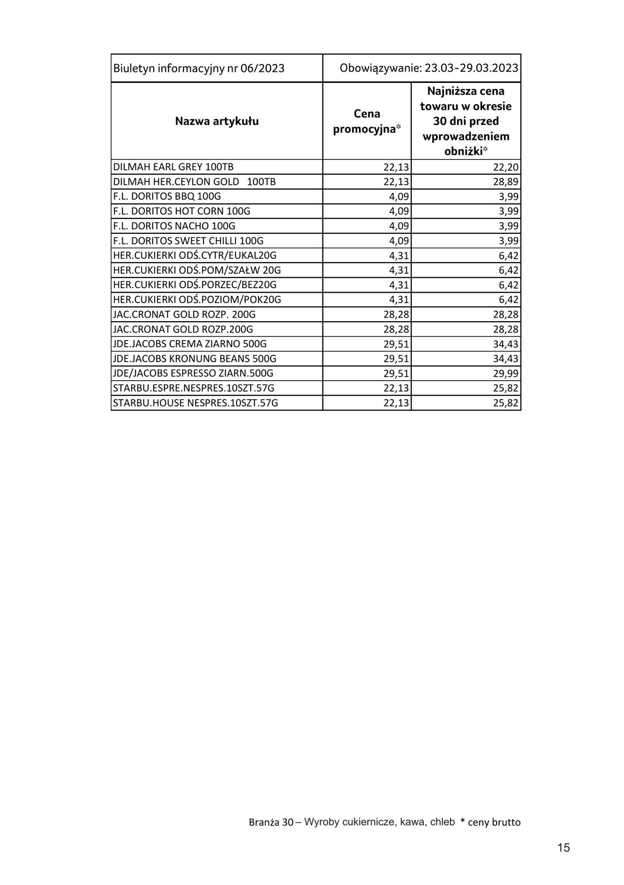 Gazetka Selgros 16.03.2023 - 29.03.2023