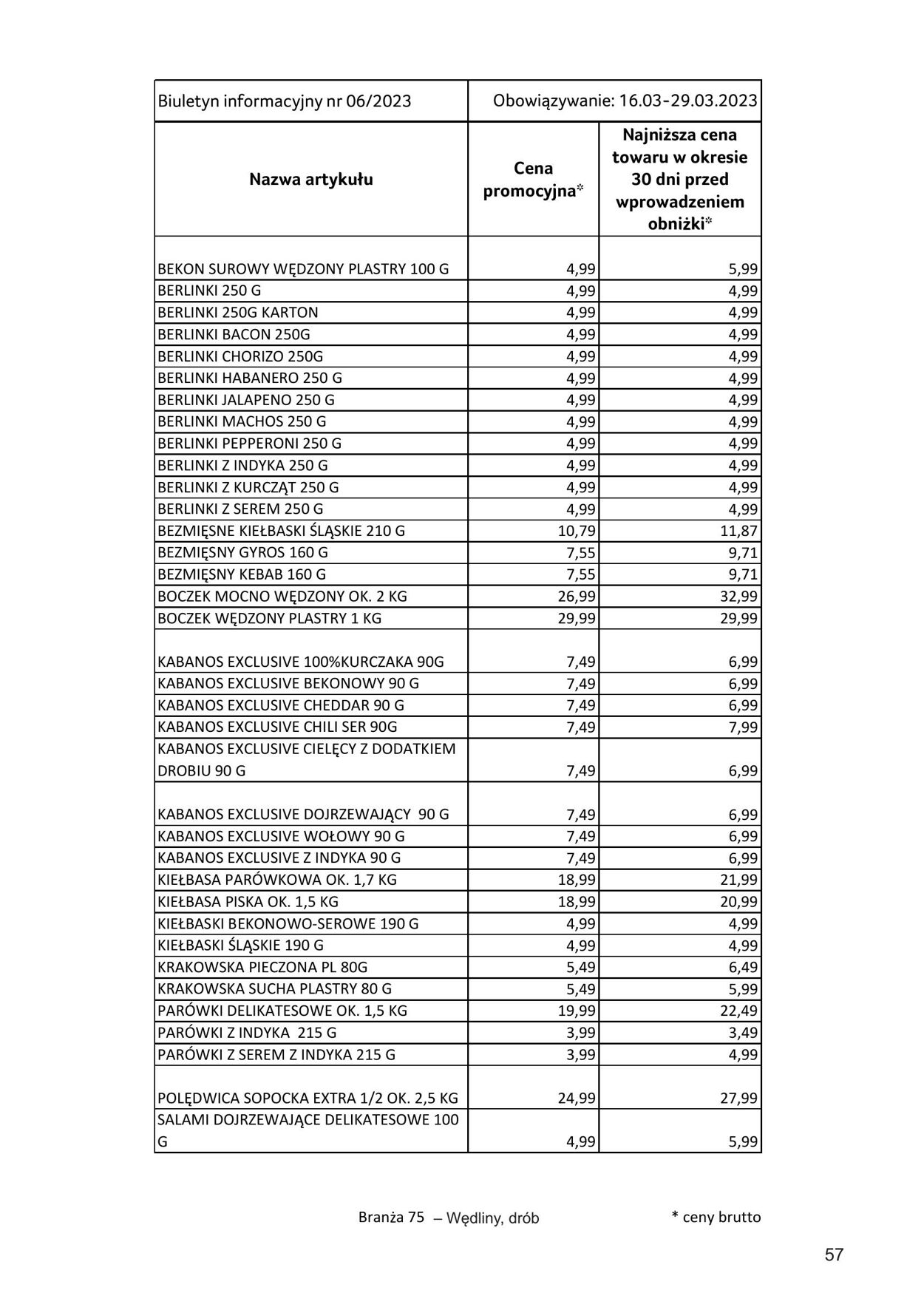 Gazetka Selgros 16.03.2023 - 29.03.2023