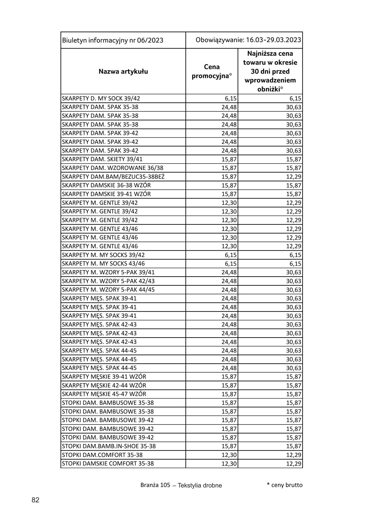 Gazetka Selgros 16.03.2023 - 29.03.2023