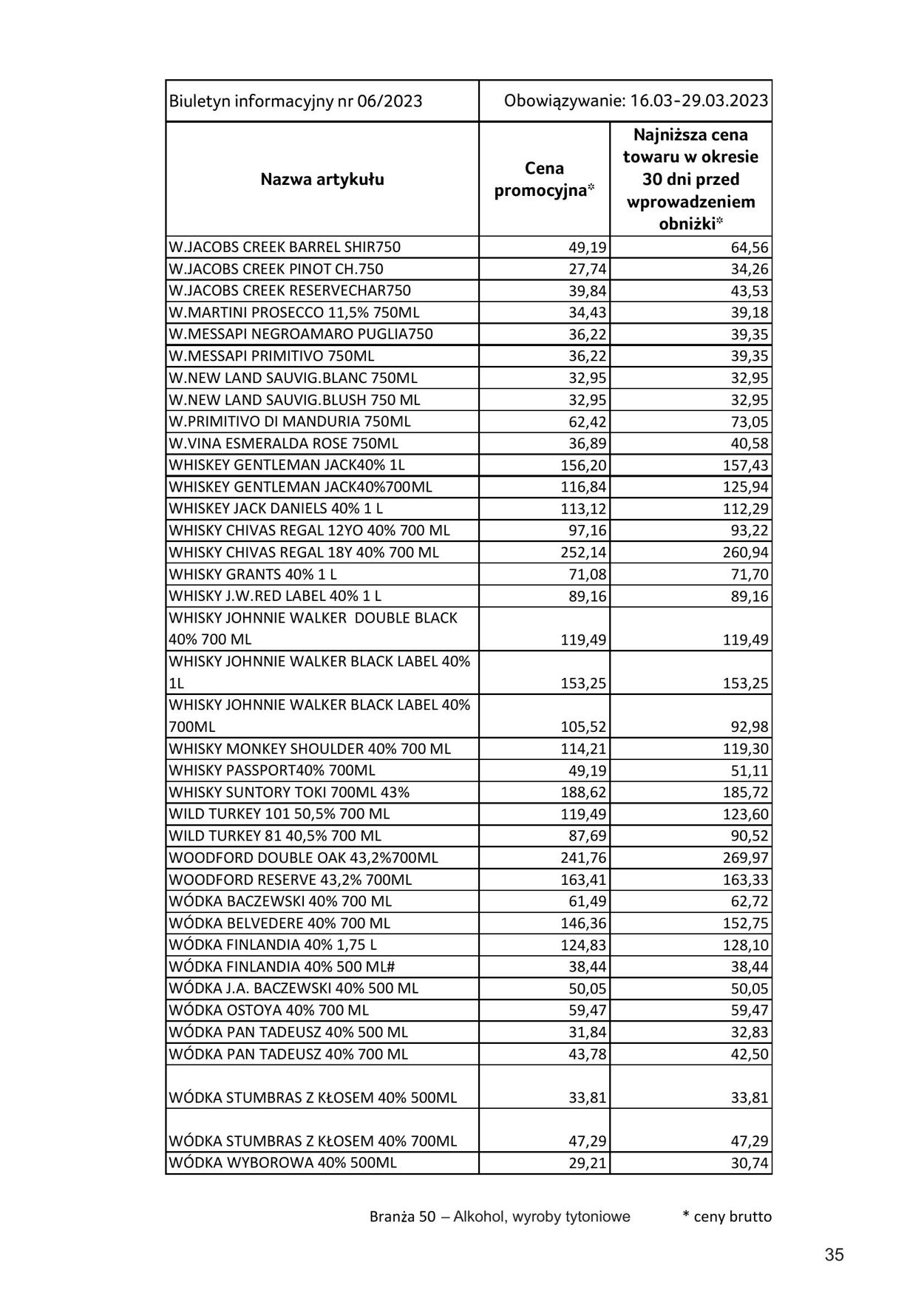 Gazetka Selgros 16.03.2023 - 29.03.2023