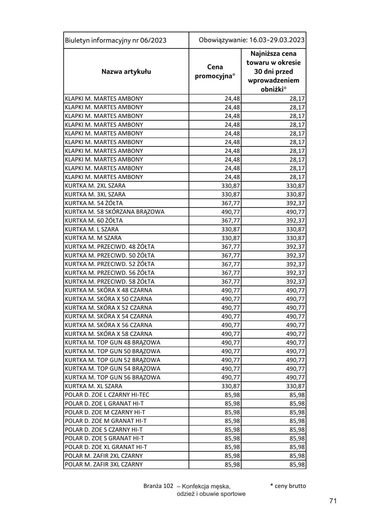 Gazetka Selgros 16.03.2023 - 29.03.2023