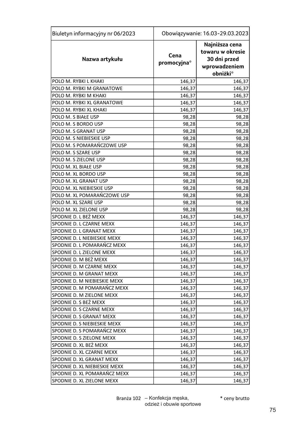 Gazetka Selgros 16.03.2023 - 29.03.2023