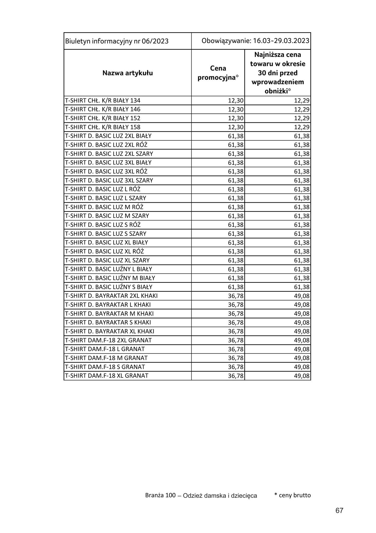 Gazetka Selgros 16.03.2023 - 29.03.2023