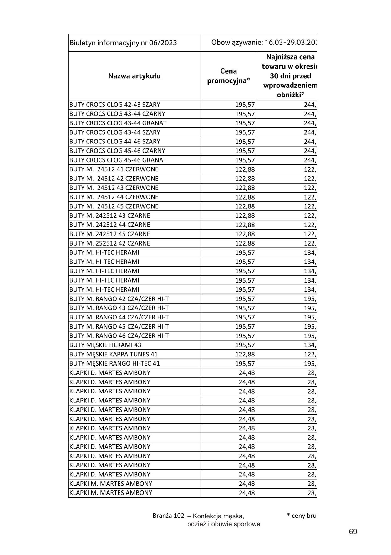 Gazetka Selgros 16.03.2023 - 29.03.2023