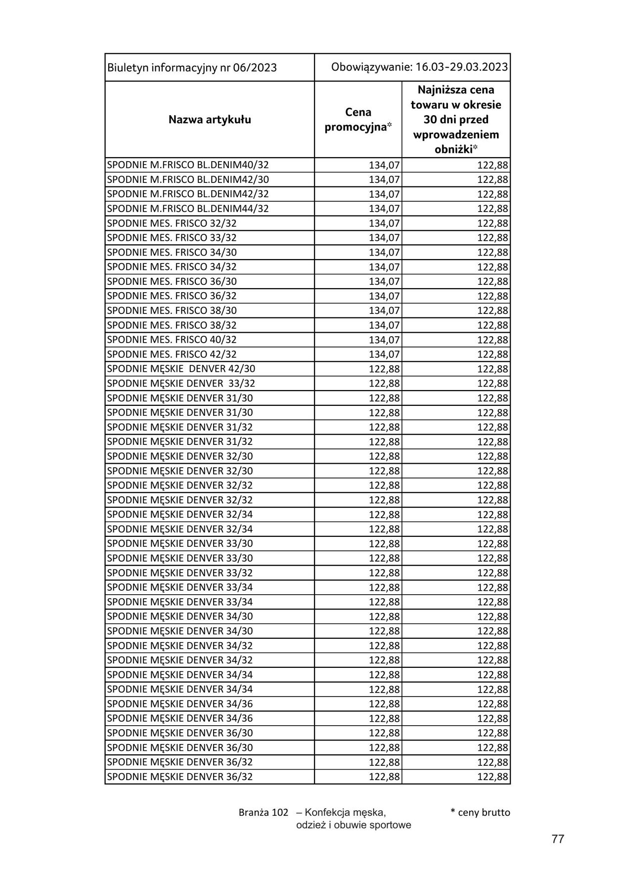 Gazetka Selgros 16.03.2023 - 29.03.2023