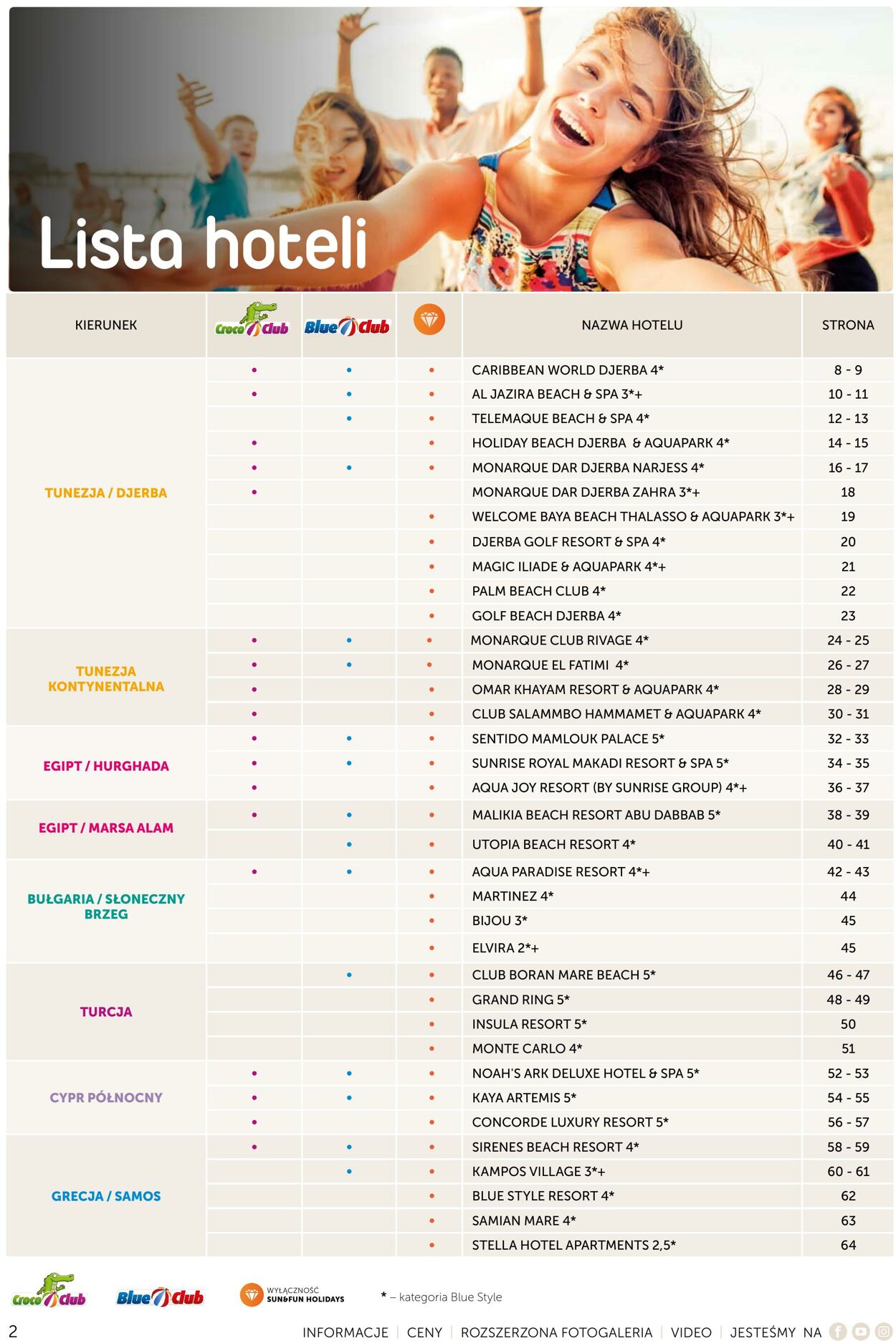 Gazetka Sun&Fun 29.04.2025 - 29.08.2025